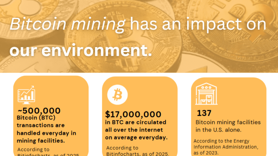 Environmental effects of Bitcoin&nbsp;infographic